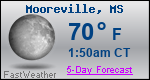 Weather Forecast for Mooreville, MS