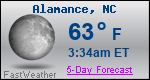 Weather Forecast for Alamance, NC