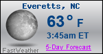 Weather Forecast for Everetts, NC