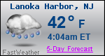 Weather Forecast for Lanoka Harbor, NJ