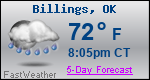 Weather Forecast for Billings, OK