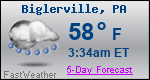 Weather Forecast for Biglerville, PA