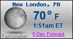 Weather Forecast for New London, PA