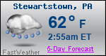 Weather Forecast for Stewartstown, PA