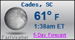 Weather Forecast for Cades, SC