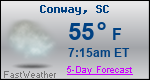 Weather Forecast for Conway, SC