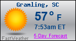 Weather Forecast for Gramling, SC