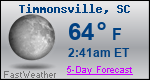 Weather Forecast for Timmonsville, SC
