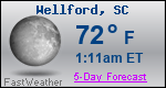 Weather Forecast for Wellford, SC