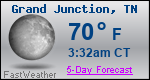 Weather Forecast for Grand Junction, TN