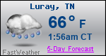 Weather Forecast for Luray, TN
