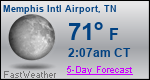 Weather Forecast for Memphis International Airport, TN