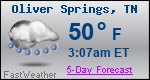 Weather Forecast for Oliver Springs, TN
