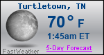 Weather Forecast for Turtletown, TN