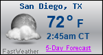 Weather Forecast for San Diego, TX
