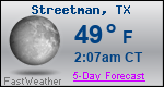 Weather Forecast for Streetman, TX