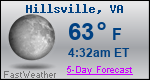 Weather Forecast for Hillsville, VA