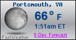 Weather Forecast for Portsmouth, VA