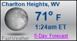 Weather Forecast for Charlton Heights, WV