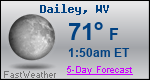 Weather Forecast for Dailey, WV