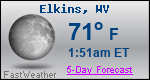 Weather Forecast for Elkins, WV