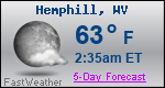 Weather Forecast for Hemphill, WV