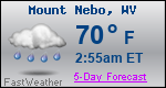 Weather Forecast for Mount Nebo, WV