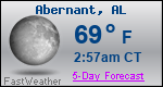 Weather Forecast for Abernant, AL