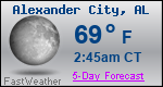 Weather Forecast for Alexander City, AL