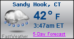 Weather Forecast for Sandy Hook, CT
