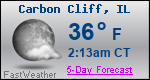 Weather Forecast for Carbon Cliff, IL