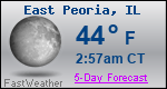 Weather Forecast for East Peoria, IL