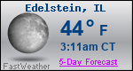 Weather Forecast for Edelstein, IL