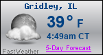Weather Forecast for Gridley, IL