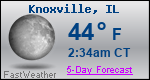 Weather Forecast for Knoxville, IL