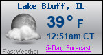 Weather Forecast for Lake Bluff, IL