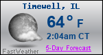 Weather Forecast for Timewell, IL