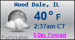 Weather Forecast for Wood Dale, IL