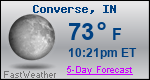 Weather Forecast for Converse, IN