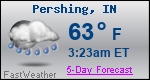 Weather Forecast for Pershing, IN