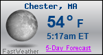 Weather Forecast for Chester, MA