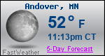 Weather Forecast for Andover, MN