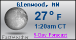 Weather Forecast for Glenwood, MN