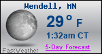 Weather Forecast for Wendell, MN