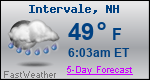 Weather Forecast for Intervale, NH