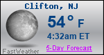 Weather Forecast for Clifton, NJ