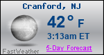 Weather Forecast for Cranford, NJ