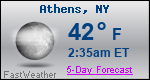 Weather Forecast for Athens, NY