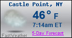Weather Forecast for Castle Point, NY