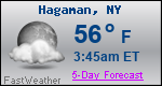 Weather Forecast for Hagaman, NY